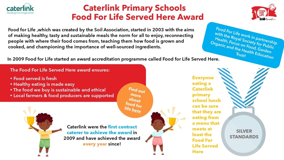 Food For Life Served Here Award 2024 (1) pages to jpg 0001